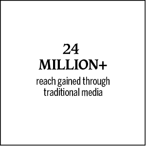 24 million+ reach gained through traditional media