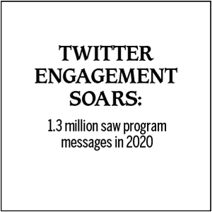 Twitter engagement soars: 1.3 million saw program messages in 2020.