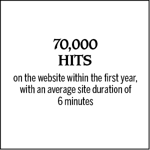 70,000 hits on the website within the first year, with an average site duration of 6 minutes