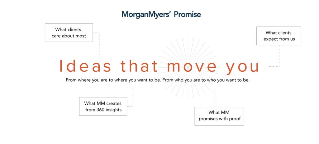 MorganMyers: Ideas that move you