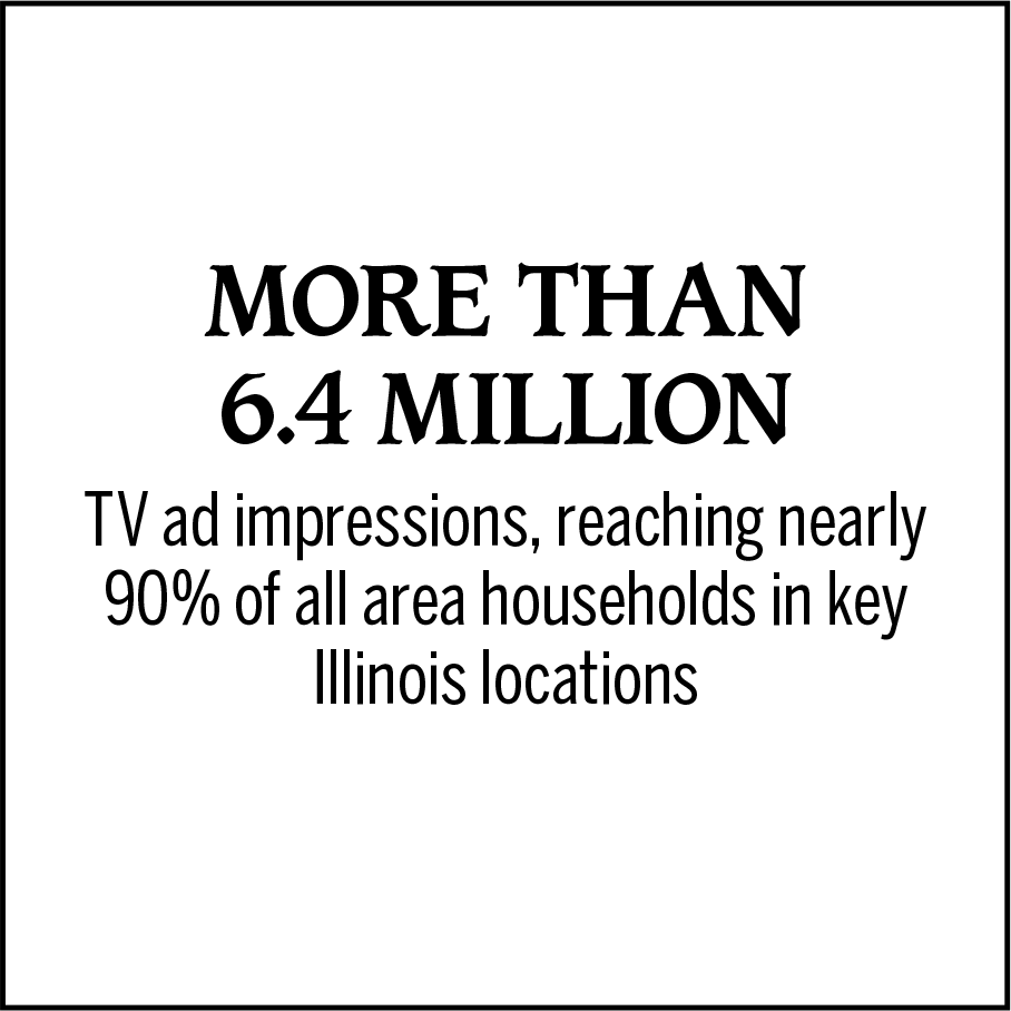 More than 6.4 million TV ad impressions, reaching nearly 90% of all area households in key Illinois locations