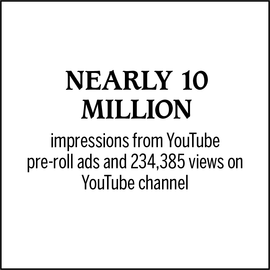 Nearly 10 million impressions from YouTube pre-roll ads and 234,000+ views on YouTube