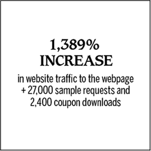 1,389% increase in website traffic to the webpage,  27,000 sample requests and 2,400 coupon downloads. 