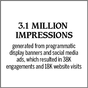 3.1 million impressions generated from programmatic display banners and social media ads, which resulted in 38K engagements and 18K website visits.