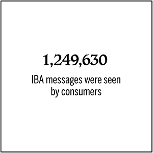 1,249,630 IBA messages were seen by consumers