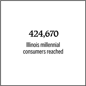 424,670 Illinois millennial consumers reached