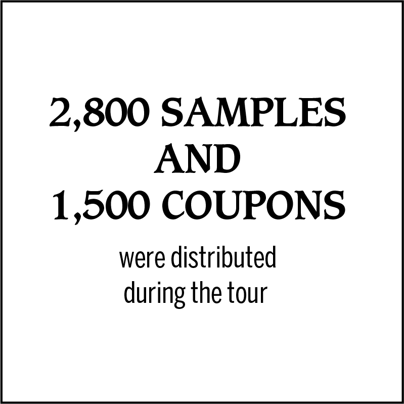 2,800 samples and 1,500 coupons were distributed during the tour.