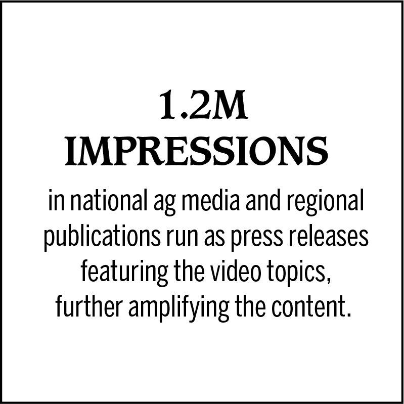 result: 1.2 million ag media impressions