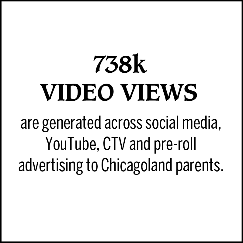 Digital campaign results: 738,000 video views are generated across social media, YouTube, CTV and pre-roll advertising to Chicagoland parents. 
